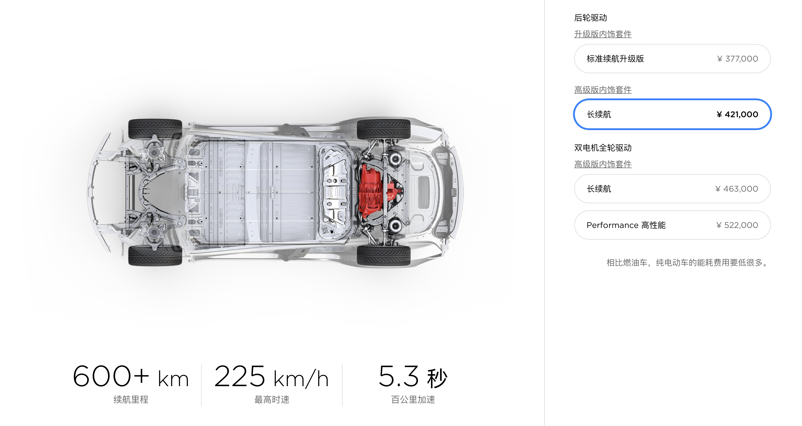 特斯拉Model S/Model X迎来升级 最高续航达660公里